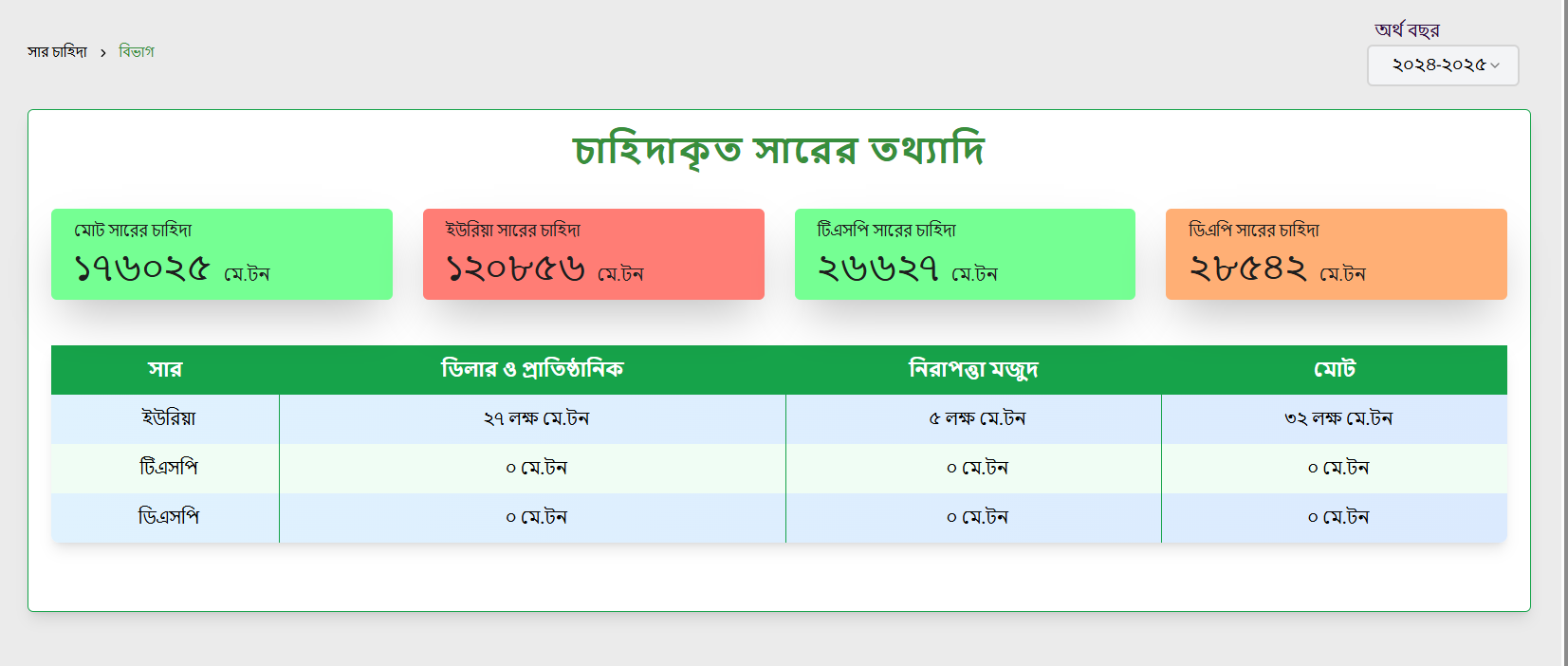 Fertilizer Management System screenshot 2